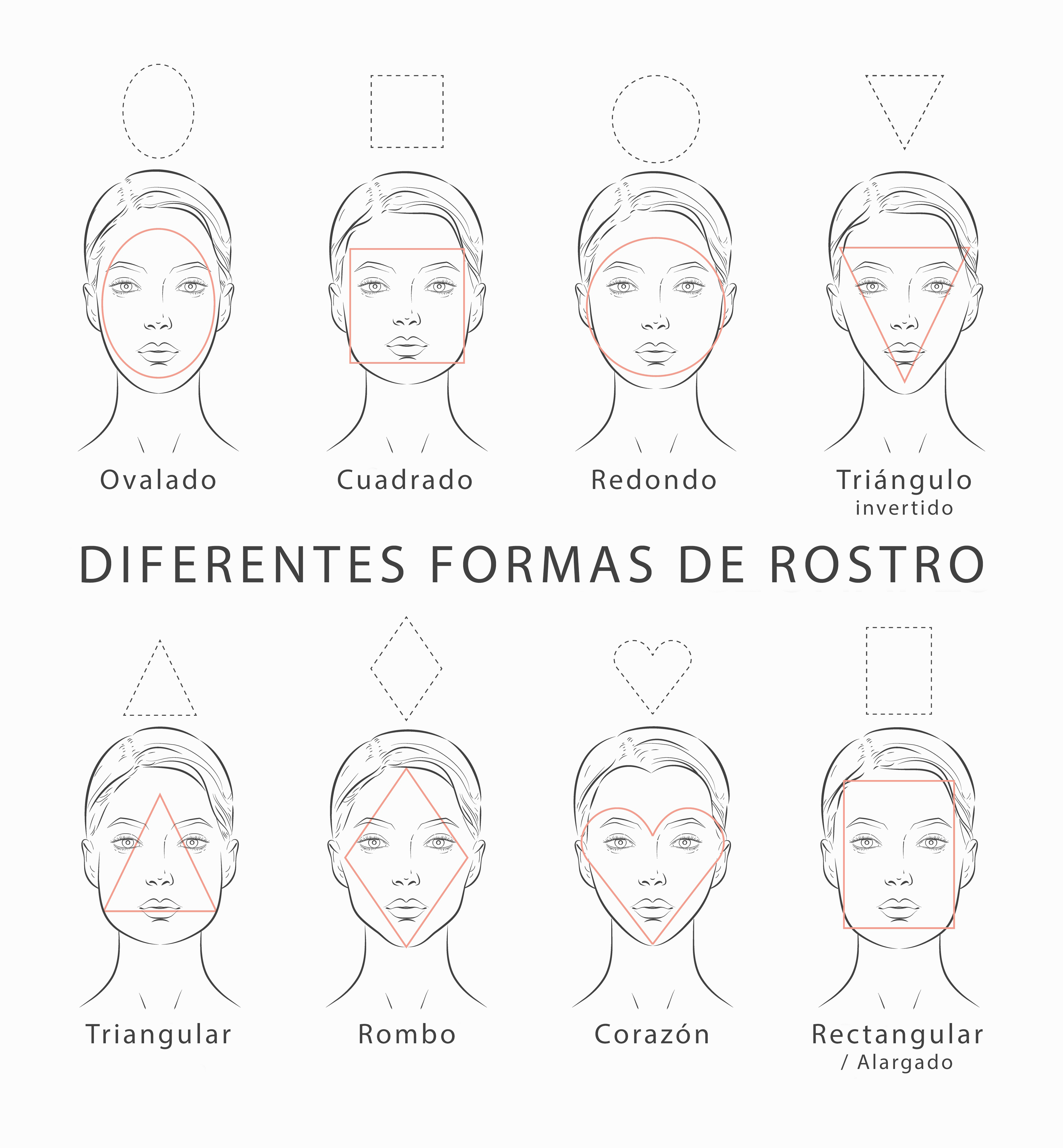 Comparación de 8 formas de rostro para elegir gafas